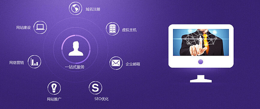 客戶做出選擇，輕輕一點，進行詳細的網站建設